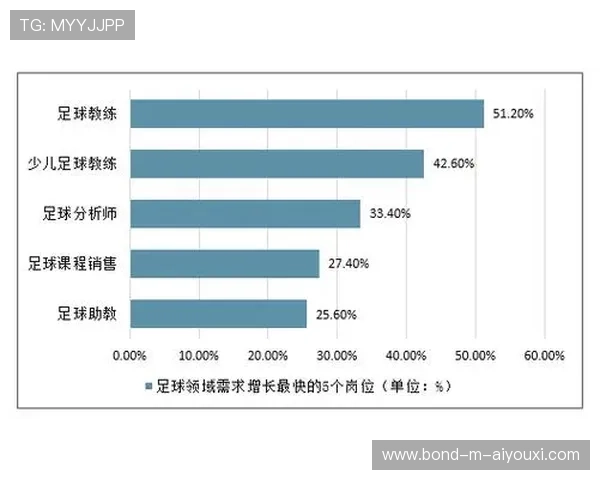 2026年足球青训数据分析平台完成首轮试点，足球青训数据统计app