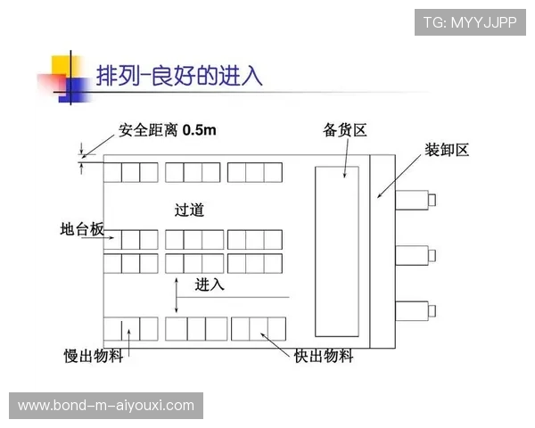 体操比赛器械运输与搭建流程标准化